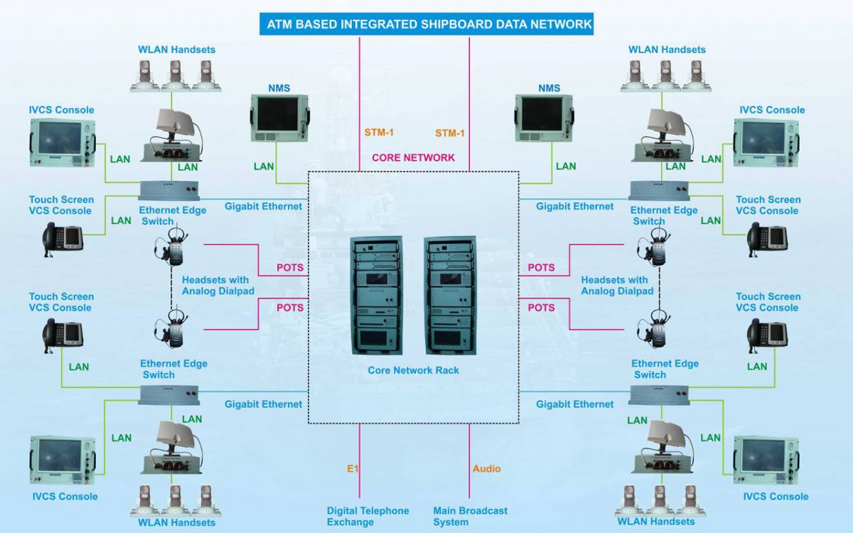 AISDN