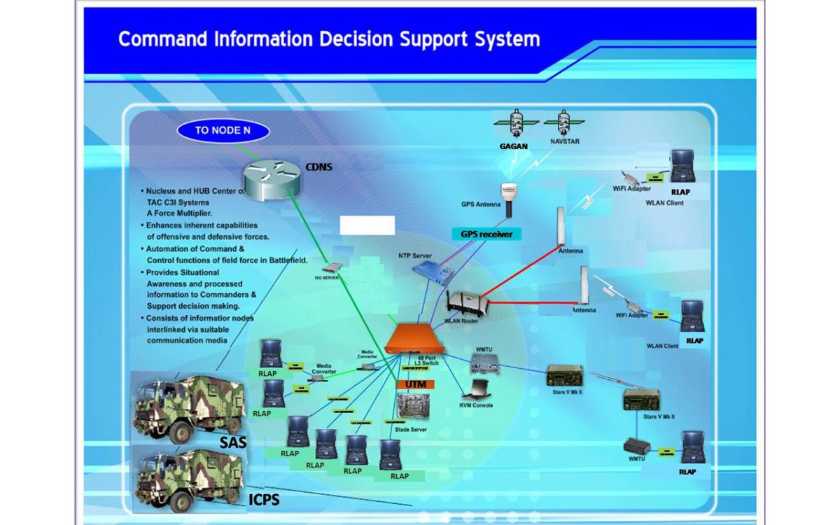 CIDSS-Poster