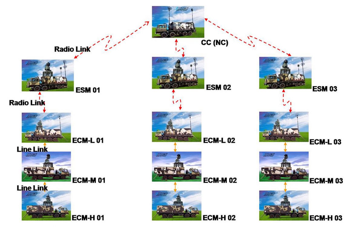 Integrated-Electronic-Warfare-System