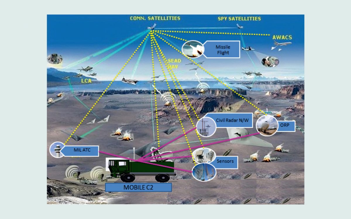 mobile-command-control-centre