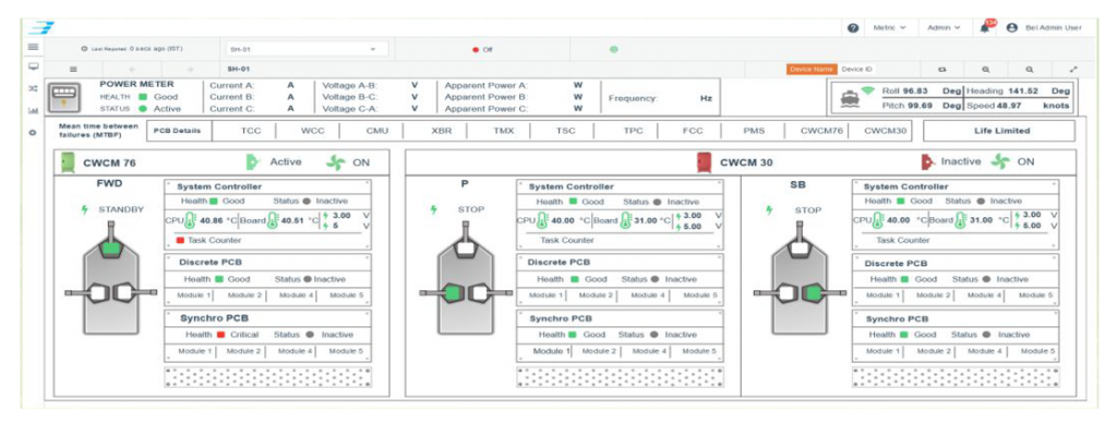 AI Based Predictive Maintenance