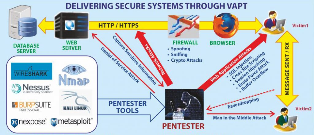 security-audit-2