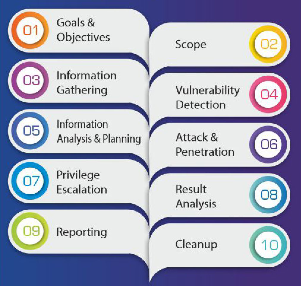 security-audit-3