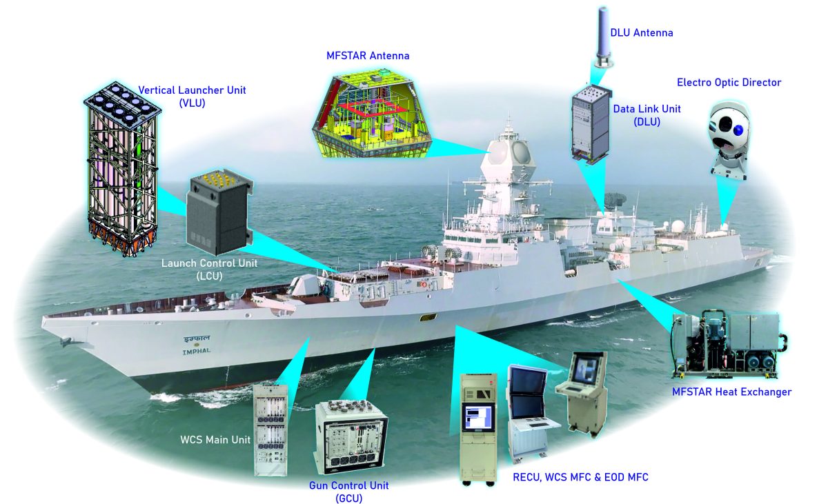 MRSAM & MFSTAR SYSTEM
